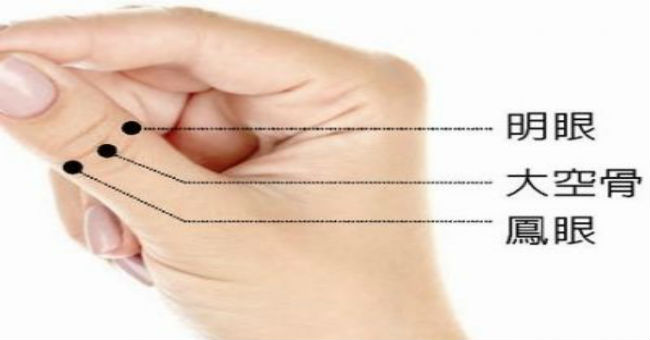 明眼穴