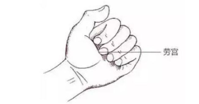 勞宮穴