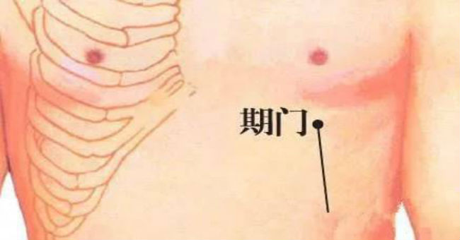 期門穴