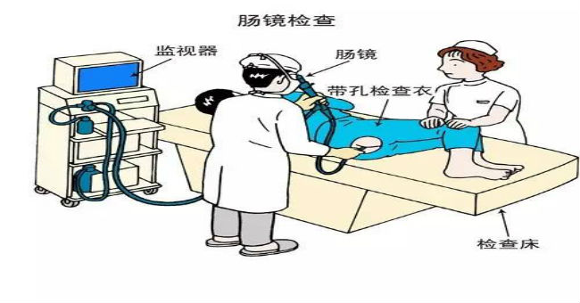 檢查