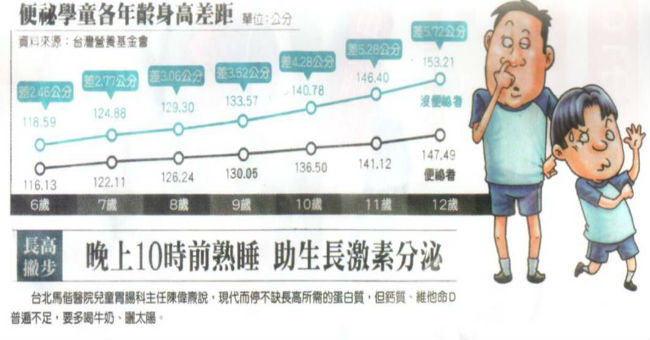 醫學報導