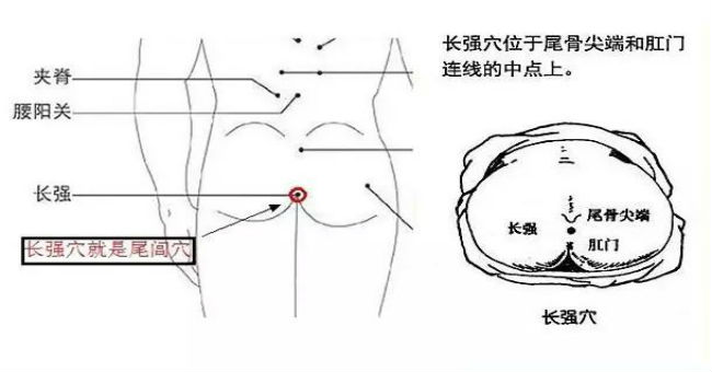 長強