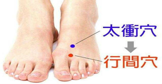 太衝穴