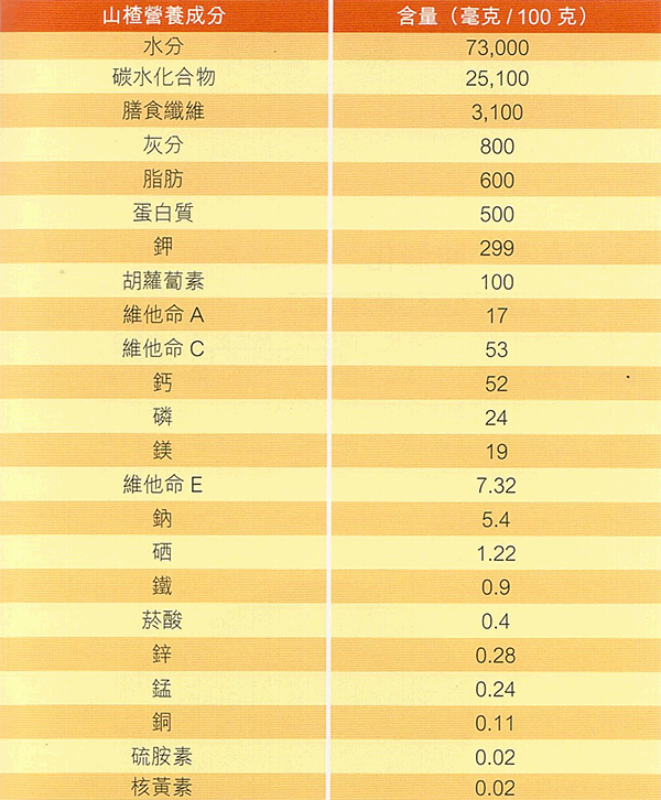 營養成分