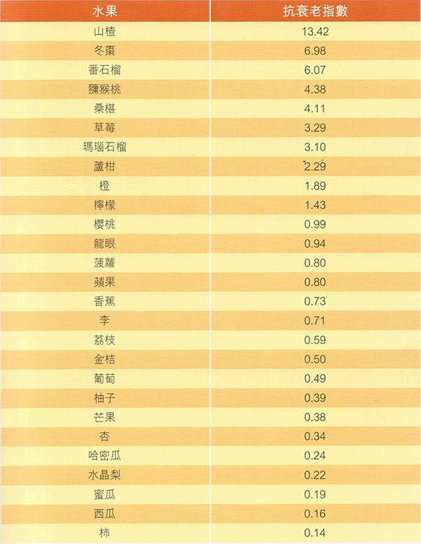 衰老